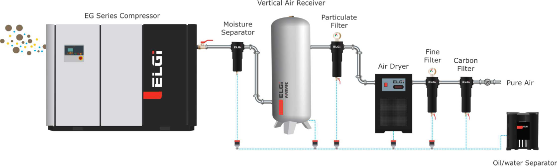 Compressed Air Piping Services in Tiruppur - Pipe Fitting Services